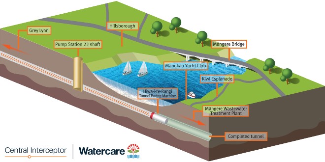 Western Isthmus Stormwater and Wastewater Upgrades